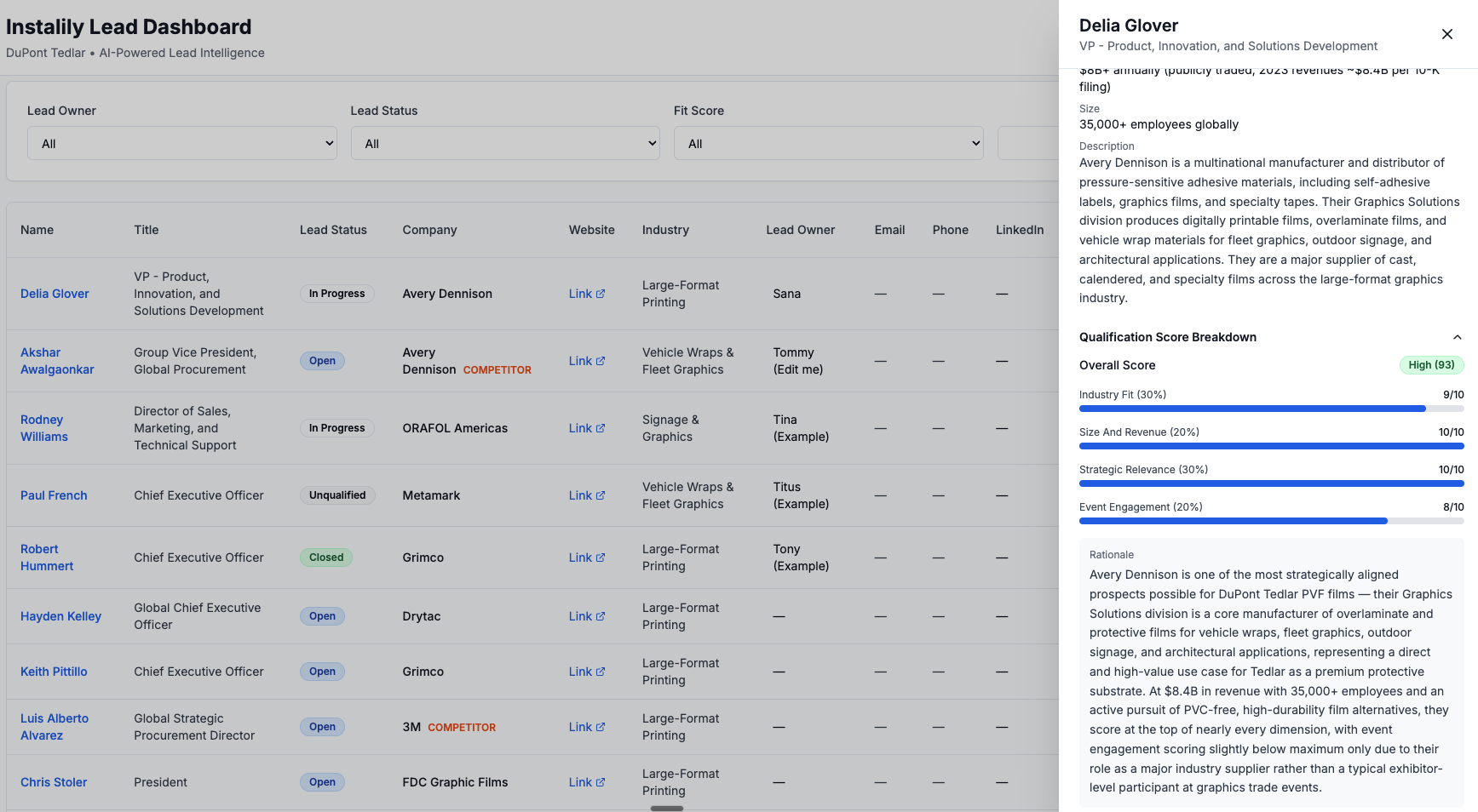 Instalily Lead Dashboard showing the full lead table with qualification scores, status filters, and the sliding detail panel open on the right