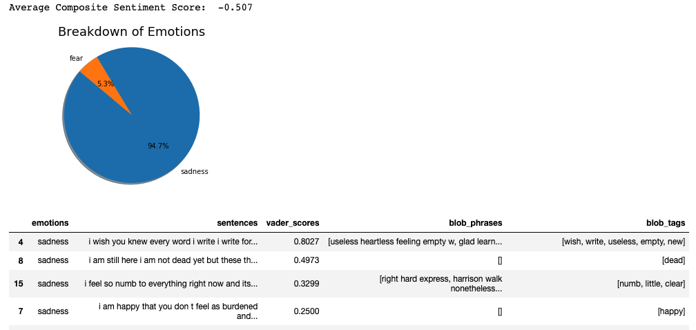 Final output from combined function in Jupyter Notebook