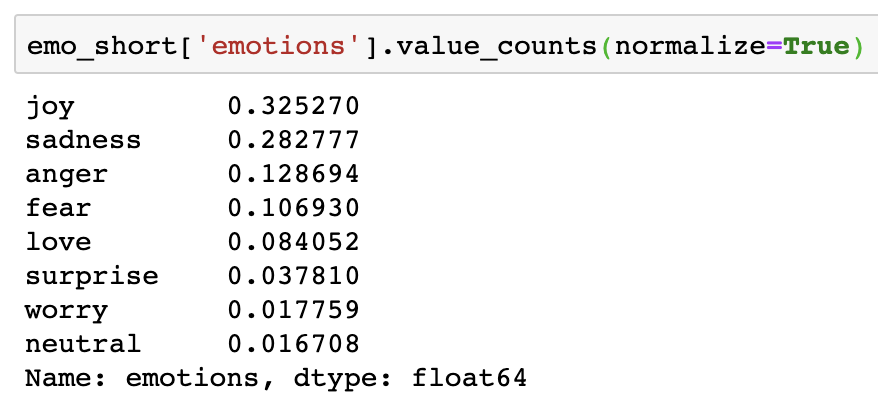 % Breakdown of Emotion Shortlist