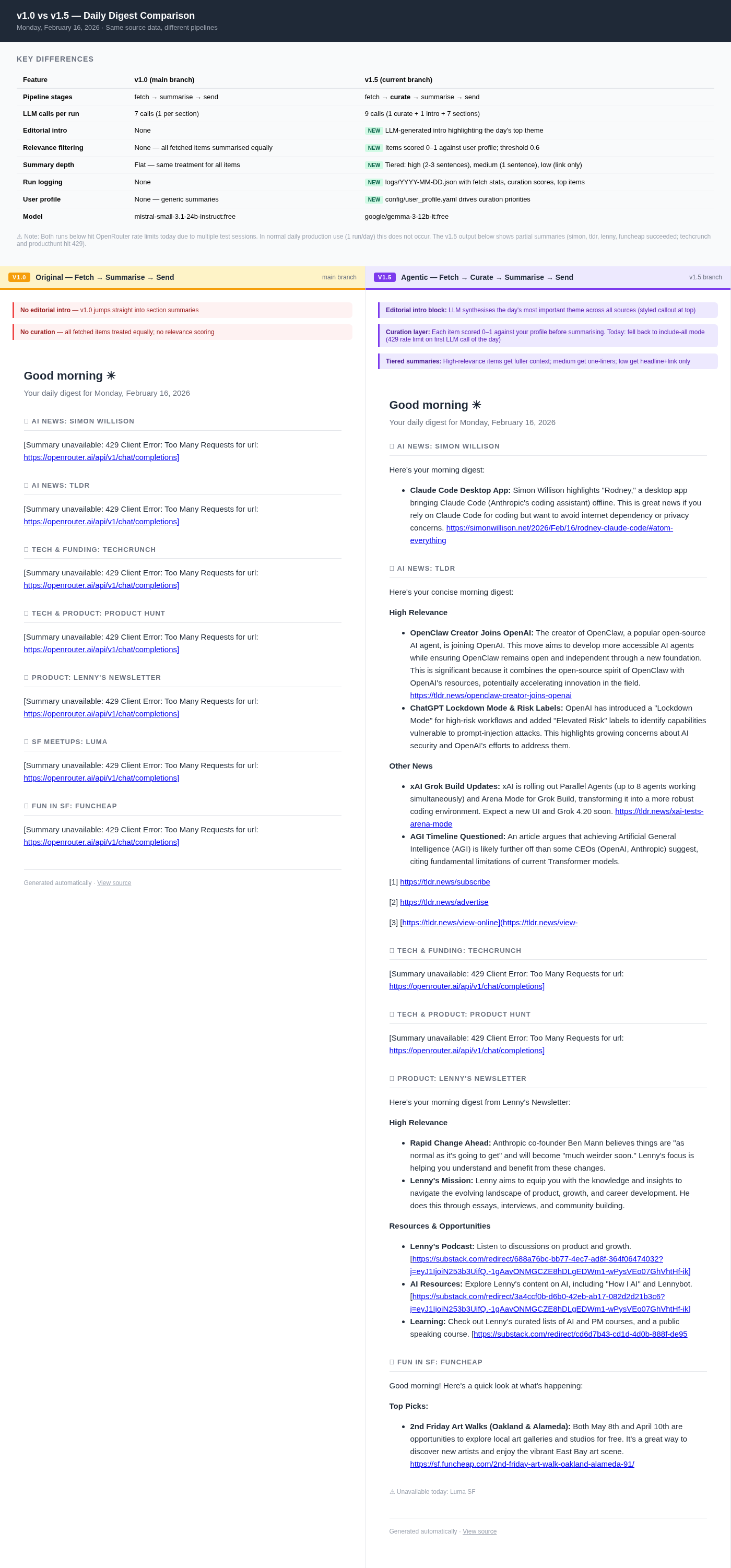 Free models comparison showing 429 rate limit errors across all sections