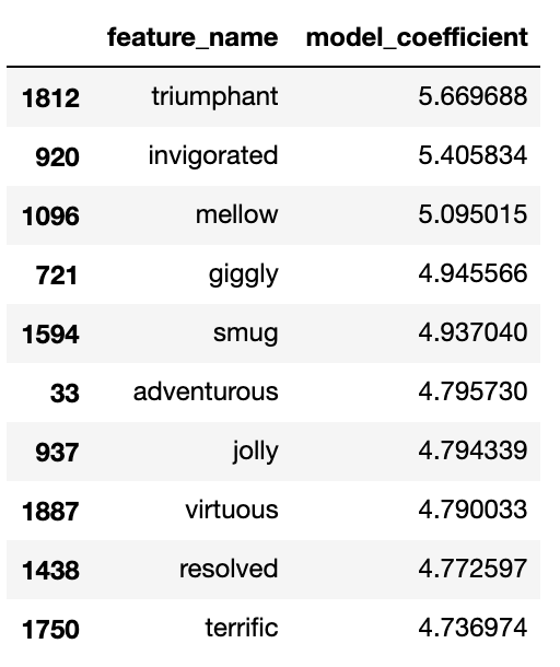 Top 10 word features for 'Joy' by LogReg Coefficient